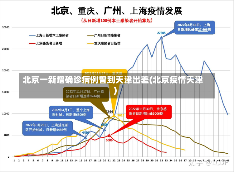 北京一新增确诊病例曾到天津出差(北京疫情天津)