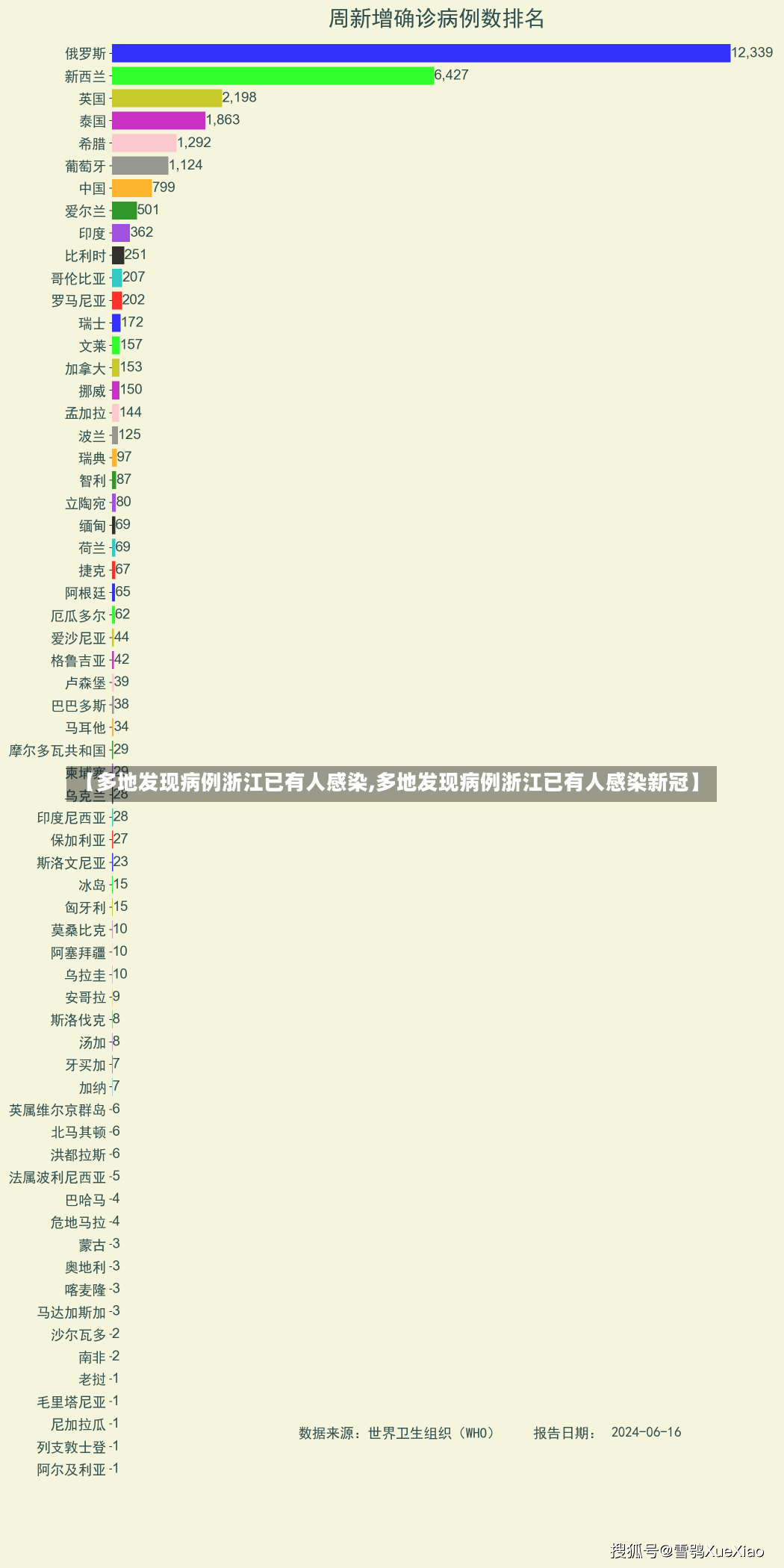 【多地发现病例浙江已有人感染,多地发现病例浙江已有人感染新冠】