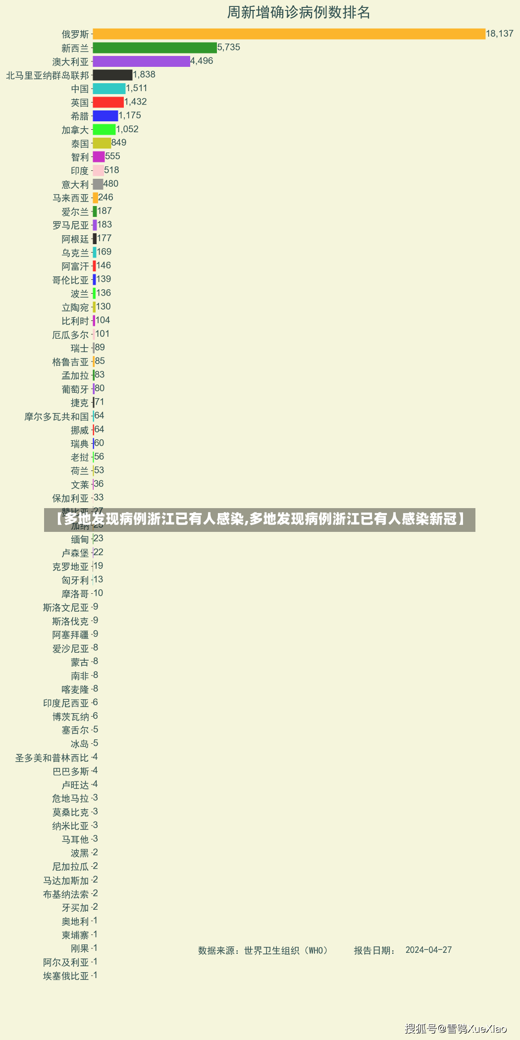 【多地发现病例浙江已有人感染,多地发现病例浙江已有人感染新冠】