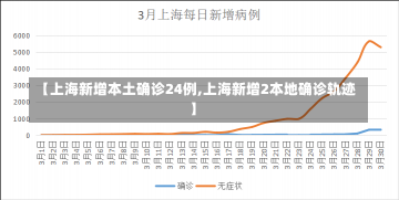 【上海新增本土确诊24例,上海新增2本地确诊轨迹】