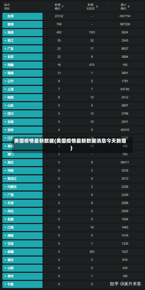 美国疫情最新数据(美国疫情最新数据消息今天新增)