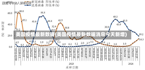 美国疫情最新数据(美国疫情最新数据消息今天新增)