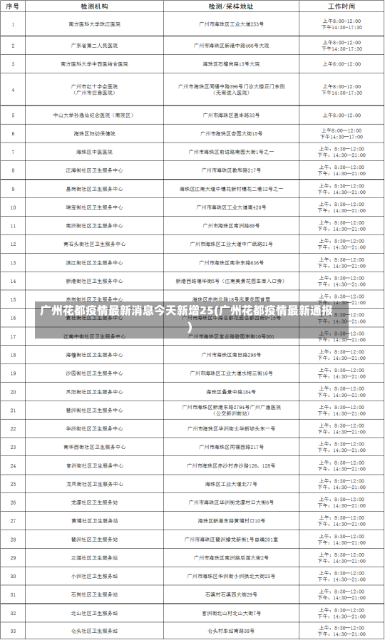 广州花都疫情最新消息今天新增25(广州花都疫情最新通报)