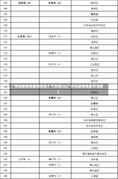 广州花都疫情最新消息今天新增25(广州花都疫情最新通报)