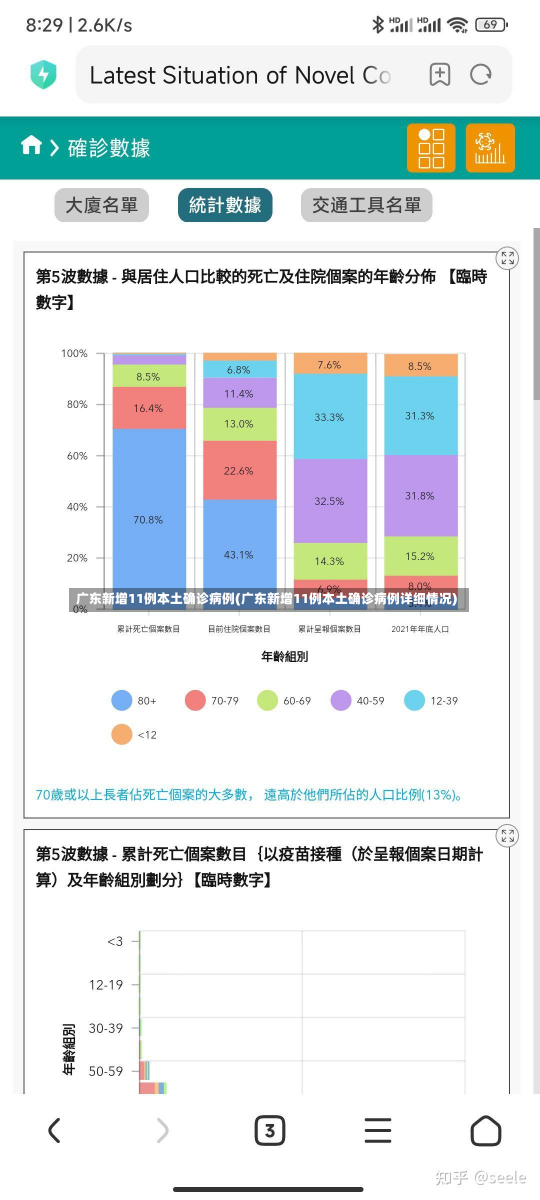 广东新增11例本土确诊病例(广东新增11例本土确诊病例详细情况)