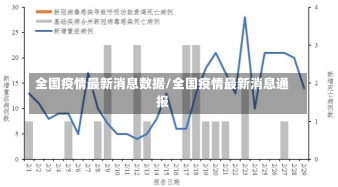 全国疫情最新消息数据/全国疫情最新消息通报