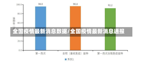 全国疫情最新消息数据/全国疫情最新消息通报