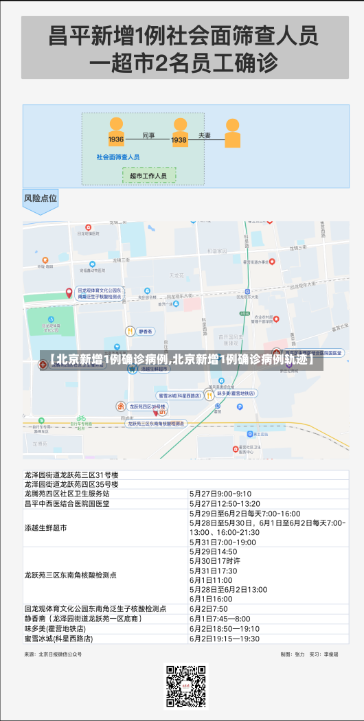 【北京新增1例确诊病例,北京新增1例确诊病例轨迹】