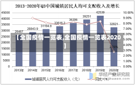 【全国疫情一览表,全国疫情一览表2020】