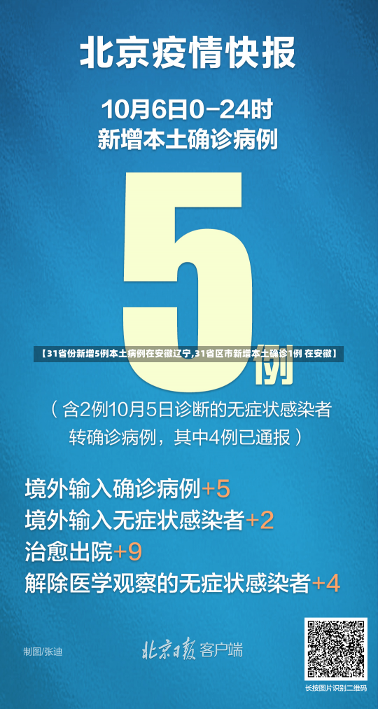 【31省份新增5例本土病例在安徽辽宁,31省区市新增本土确诊1例 在安徽】