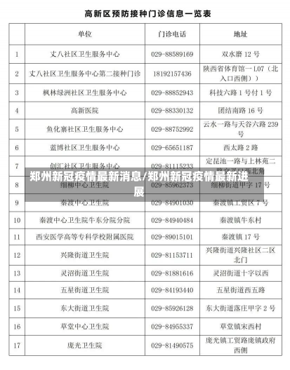 郑州新冠疫情最新消息/郑州新冠疫情最新进展