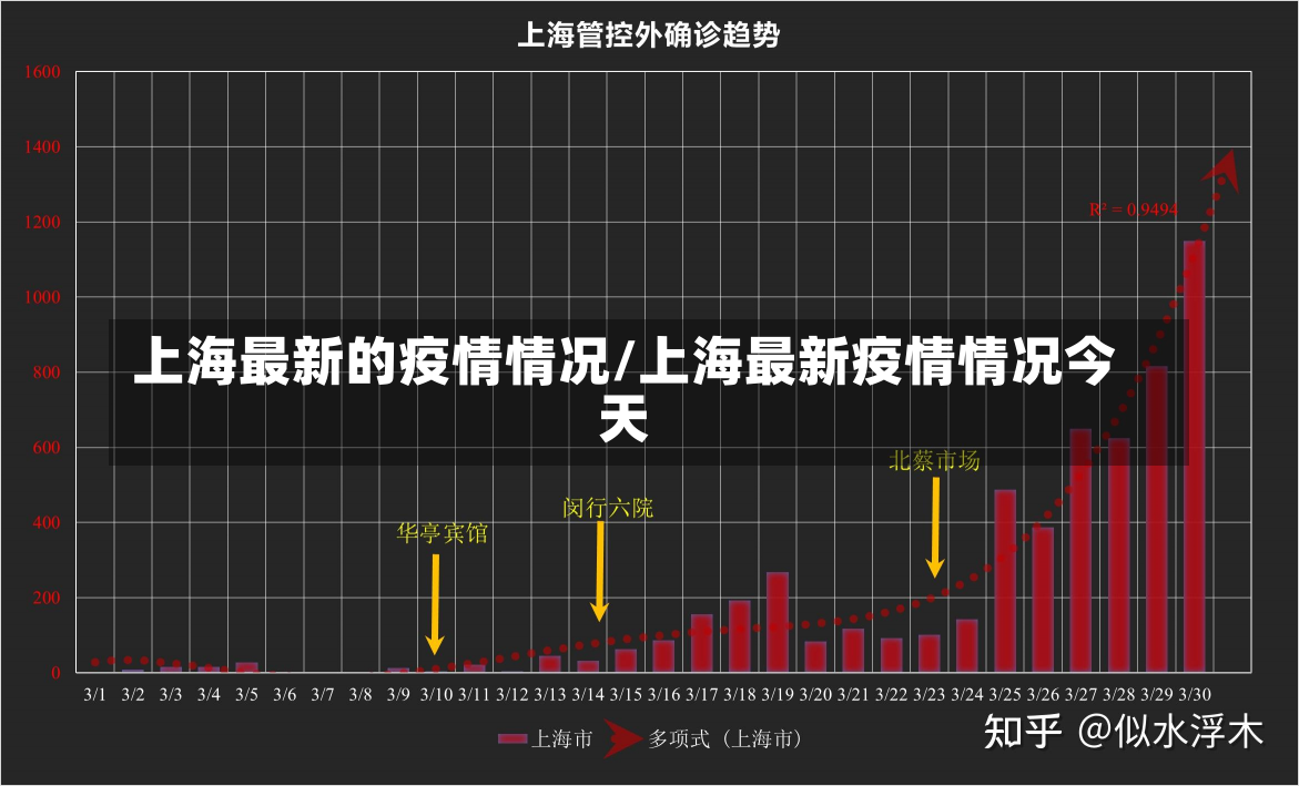 上海最新的疫情情况/上海最新疫情情况今天