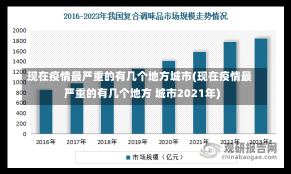 现在疫情最严重的有几个地方城市(现在疫情最严重的有几个地方 城市2021年)