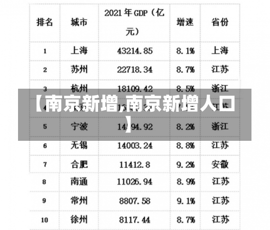 【南京新增,南京新增人口】