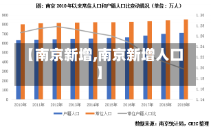 【南京新增,南京新增人口】