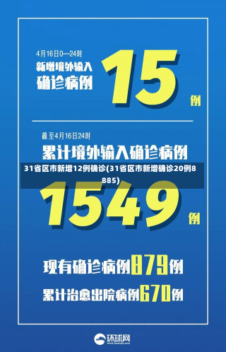 31省区市新增12例确诊(31省区市新增确诊20例8885)