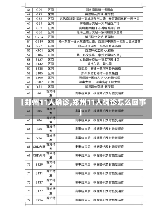 【郑州11人确诊,郑州11人确诊怎么回事】