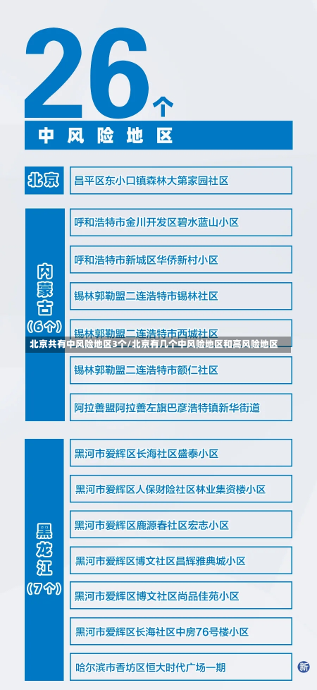 北京共有中风险地区3个/北京有几个中风险地区和高风险地区