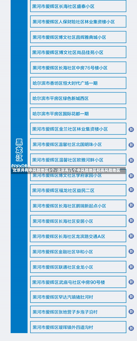 北京共有中风险地区3个/北京有几个中风险地区和高风险地区