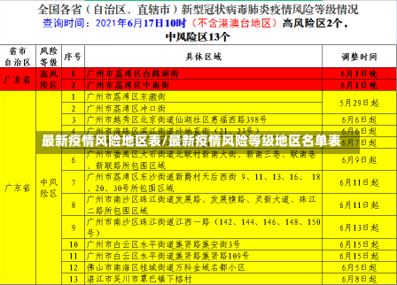 最新疫情风险地区表/最新疫情风险等级地区名单表