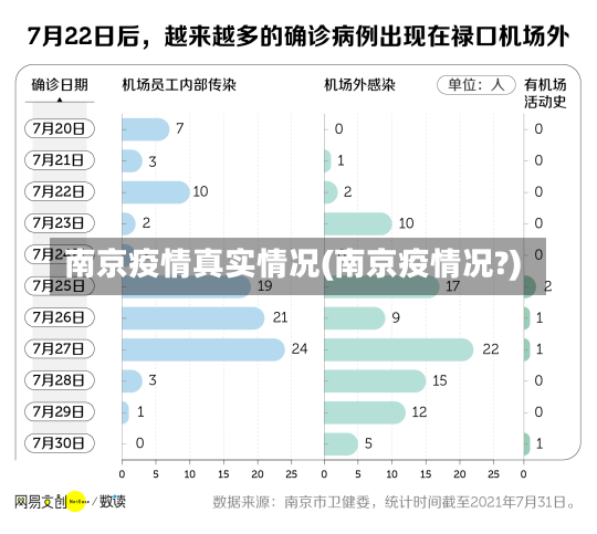 南京疫情真实情况(南京疫情况?)