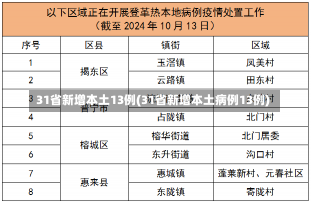 31省新增本土13例(31省新增本土病例13例)