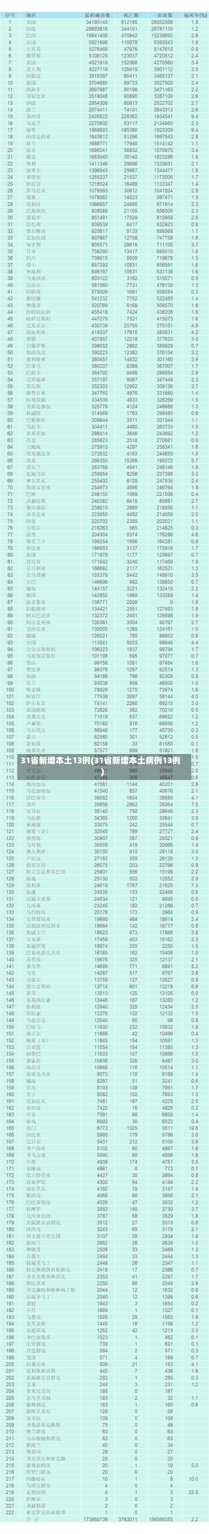 31省新增本土13例(31省新增本土病例13例)