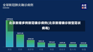 北京新增多例新冠确诊病例(北京新增确诊新型冠状病毒)