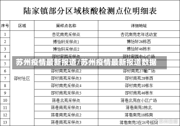 苏州疫情最新报道/苏州疫情最新报道数据