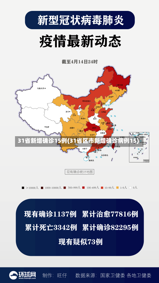 31省新增确诊15例(31省区市新增确诊病例15)