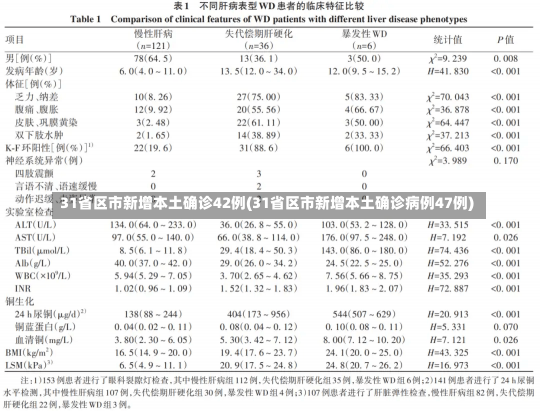 31省区市新增本土确诊42例(31省区市新增本土确诊病例47例)