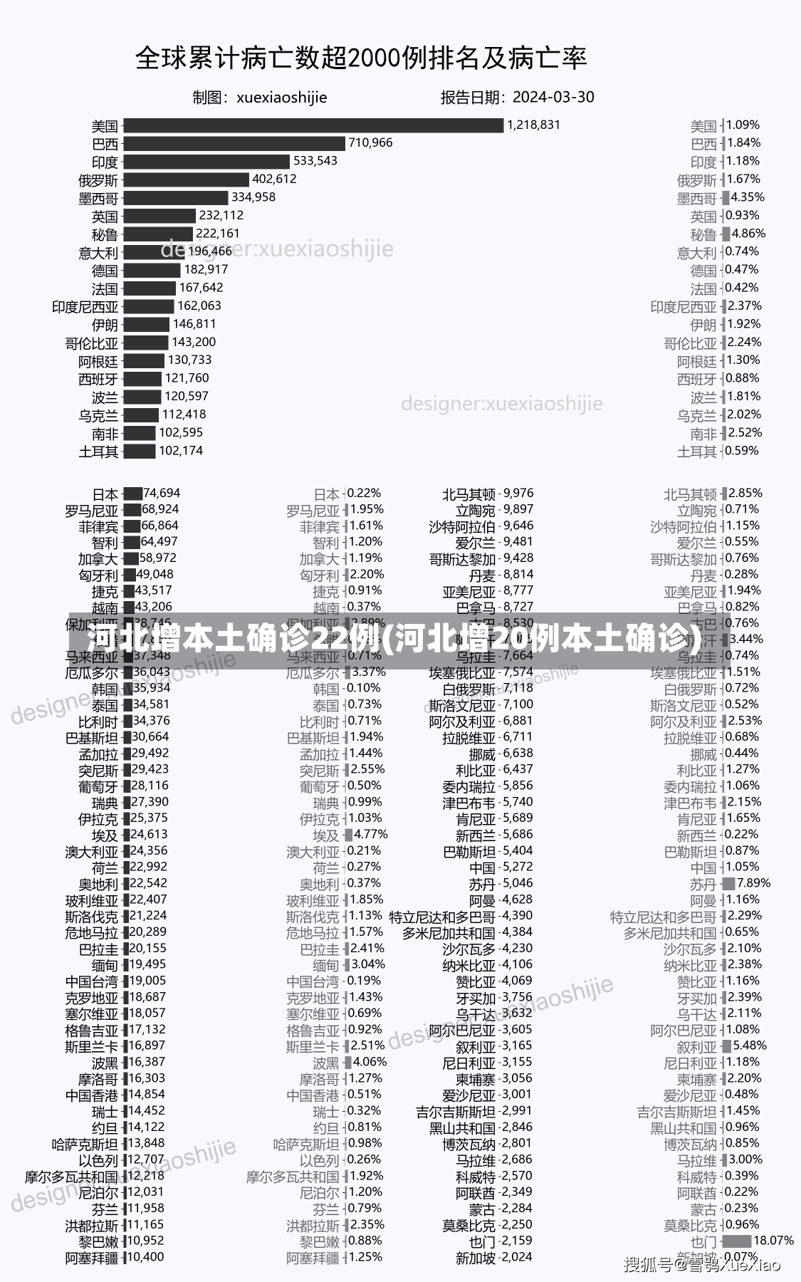 河北增本土确诊22例(河北增20例本土确诊)