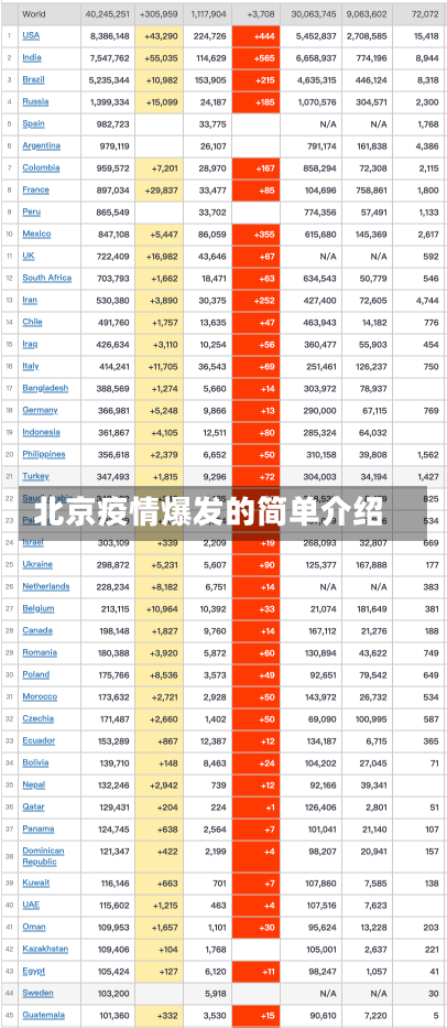 北京疫情爆发的简单介绍