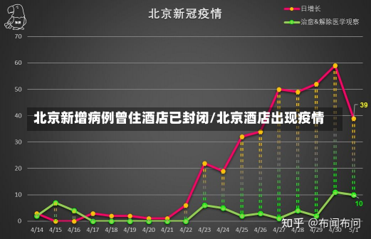 北京新增病例曾住酒店已封闭/北京酒店出现疫情