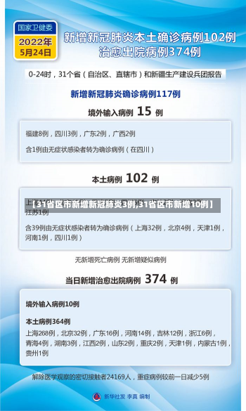 【31省区市新增新冠肺炎3例,31省区市新增10例】