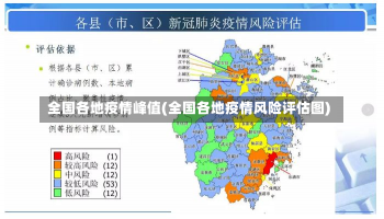 全国各地疫情峰值(全国各地疫情风险评估图)