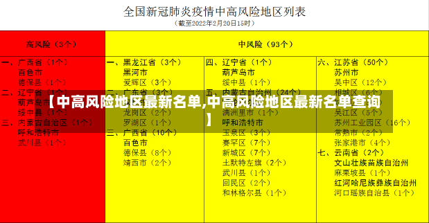 【中高风险地区最新名单,中高风险地区最新名单查询】