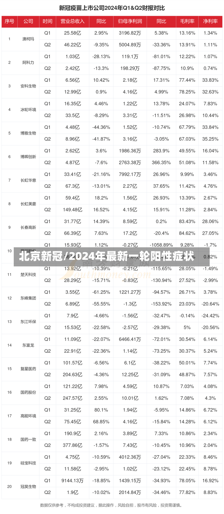 北京新冠/2024年最新一轮阳性症状