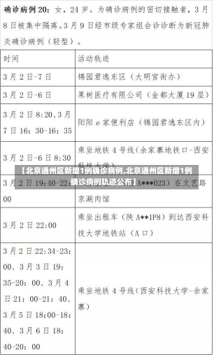 【北京通州区新增1例确诊病例,北京通州区新增1例确诊病例轨迹公布】