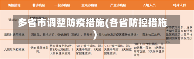 多省市调整防疫措施(各省防控措施)