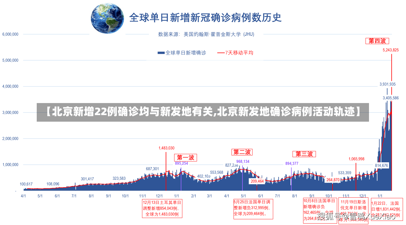 【北京新增22例确诊均与新发地有关,北京新发地确诊病例活动轨迹】