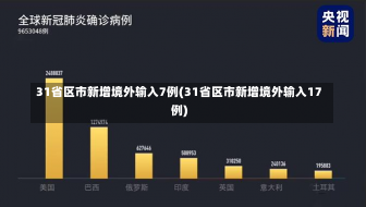 31省区市新增境外输入7例(31省区市新增境外输入17例)