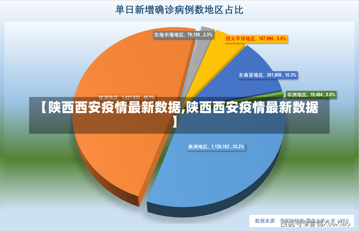 【陕西西安疫情最新数据,陕西西安疫情最新数据】