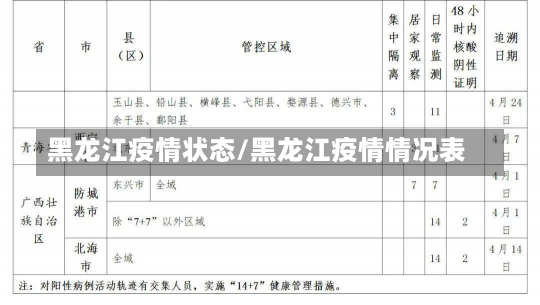 黑龙江疫情状态/黑龙江疫情情况表