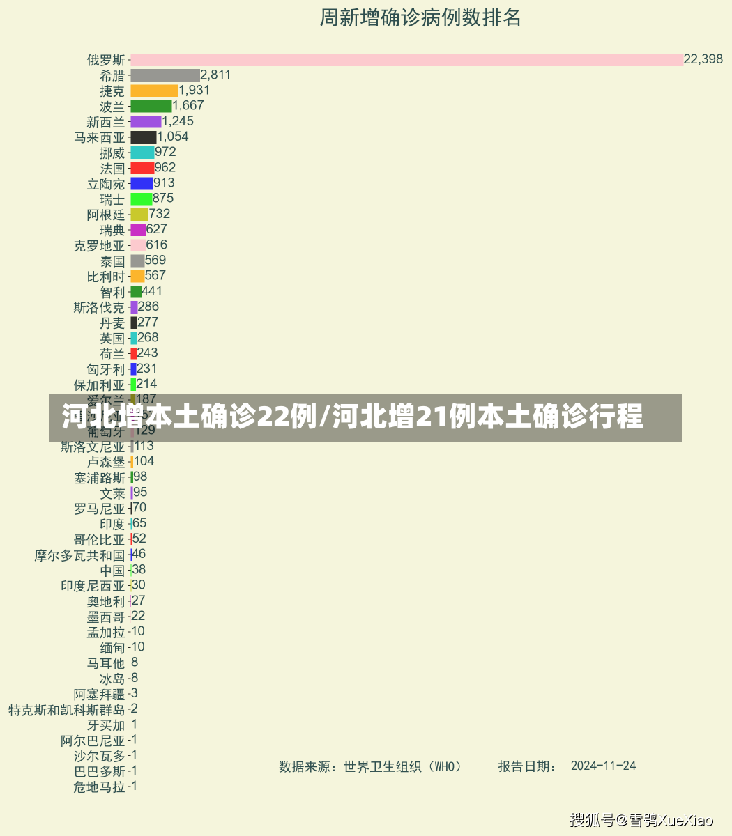 河北增本土确诊22例/河北增21例本土确诊行程