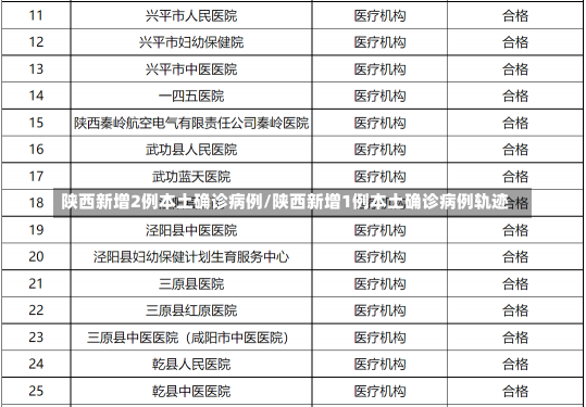 陕西新增2例本土确诊病例/陕西新增1例本土确诊病例轨迹