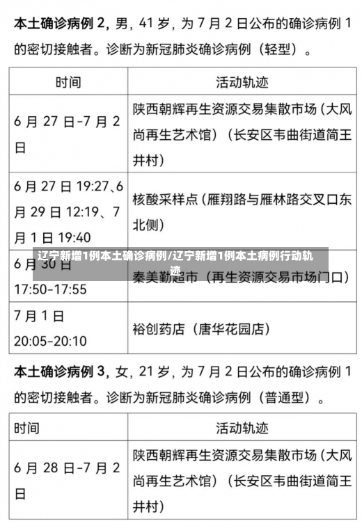 辽宁新增1例本土确诊病例/辽宁新增1例本土病例行动轨迹