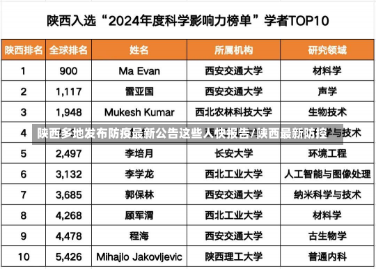 陕西多地发布防疫最新公告这些人快报告/陕西最新防控