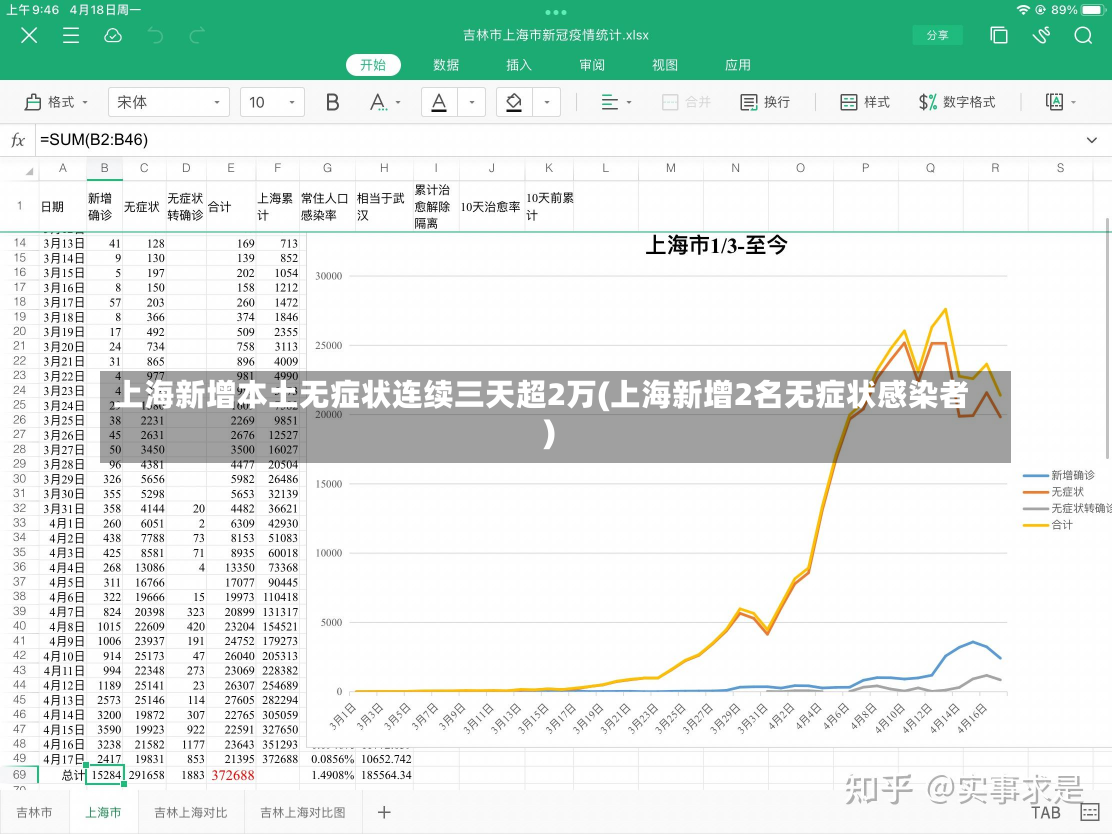 上海新增本土无症状连续三天超2万(上海新增2名无症状感染者)