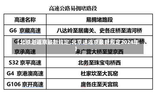 【北京进返京最新规定,北京进返京最新规定2024年】